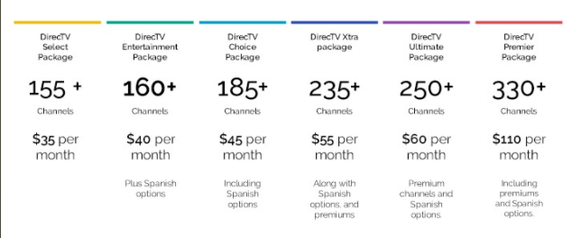 directv packages