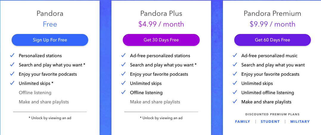 Pandora subscription package