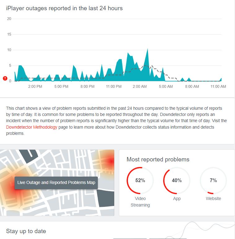 BBC iPlayer Server range