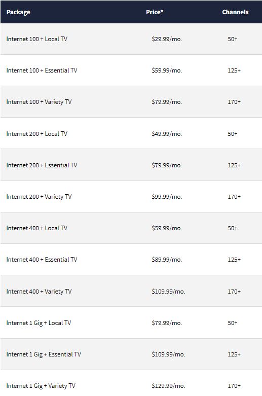 Mediacom Internet and Cable Subscription