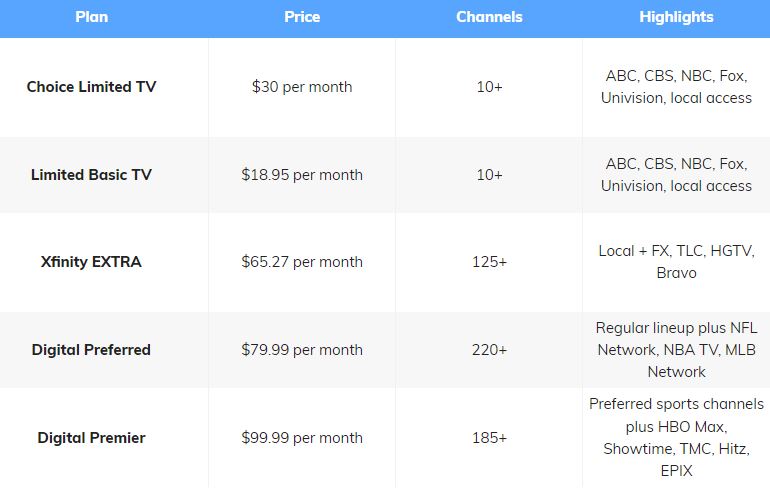 Xfinit Subscription Package