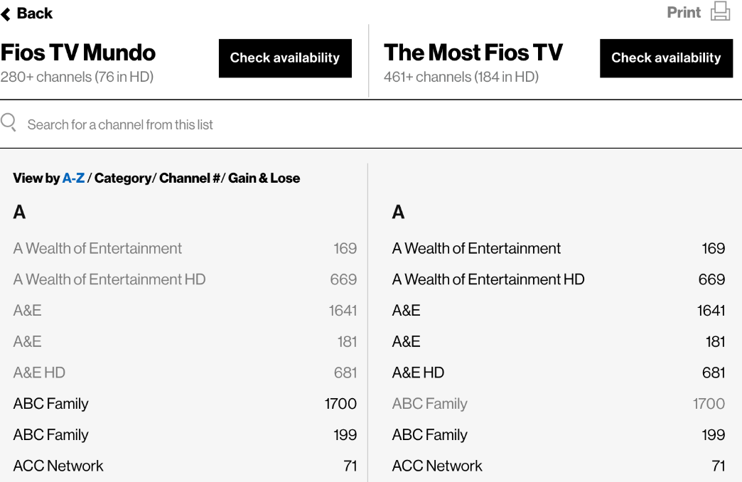 Fox News on Verizon Fios