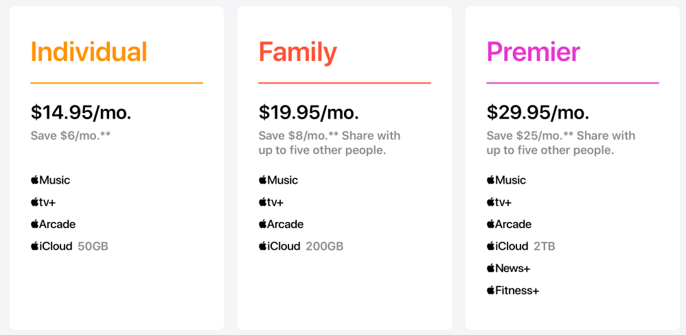 apple TV subscription