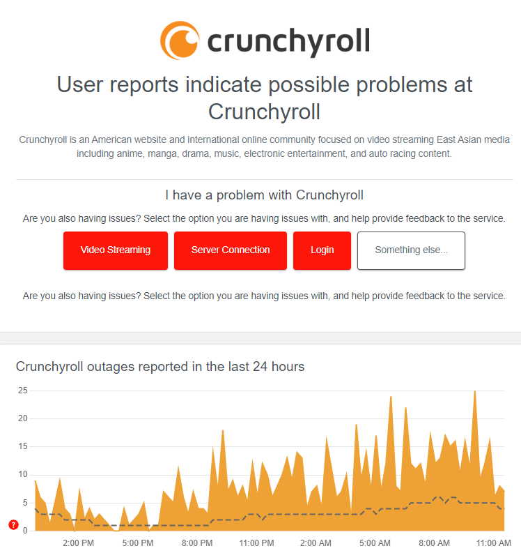 Crunchyroll Not Working on Roku