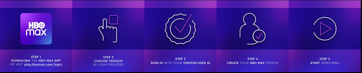 What Channel is HBO Max on Fios