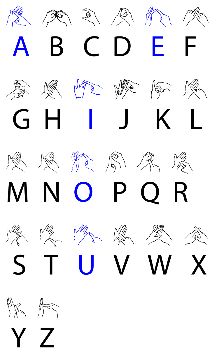 BSL British Sign Languages