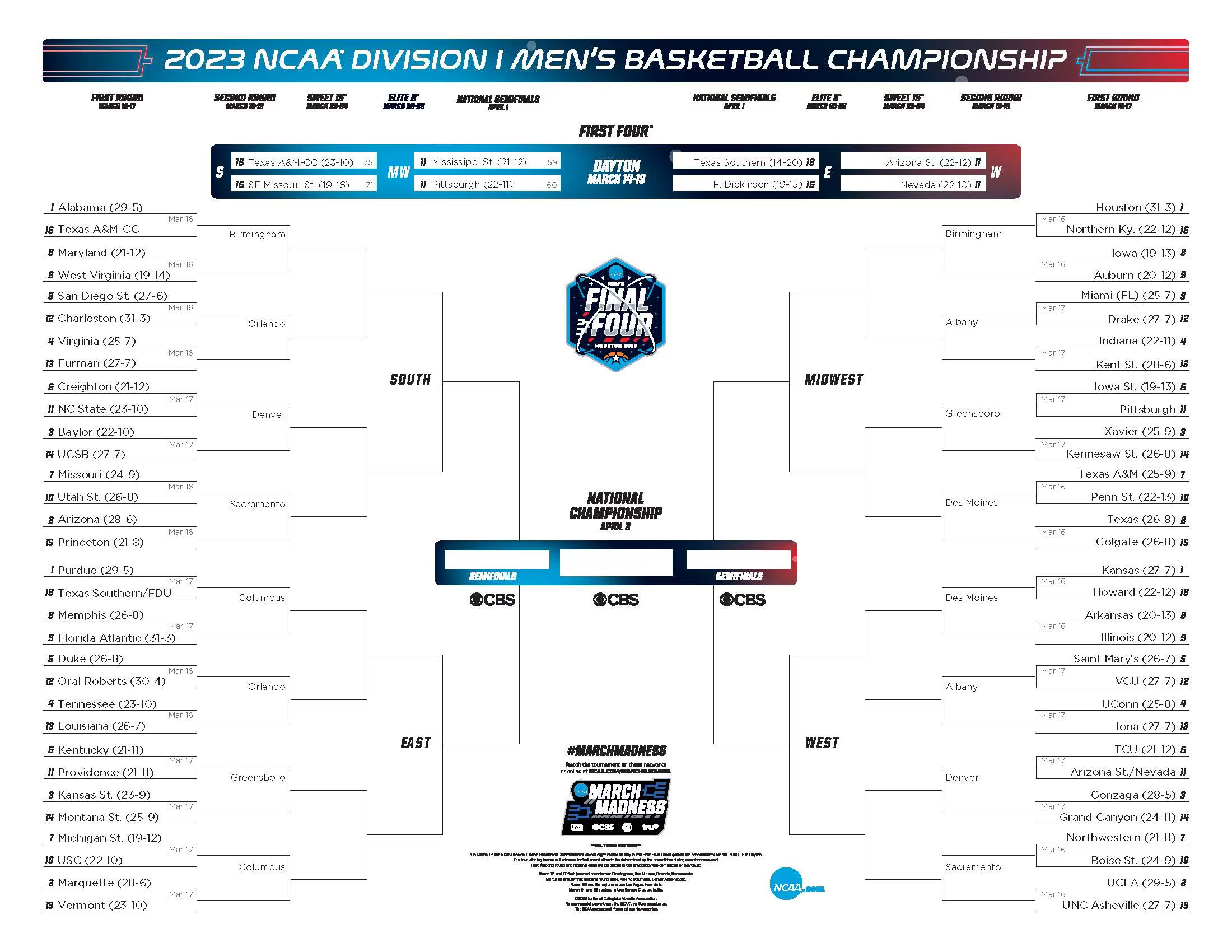 March Madness Bracket 2023