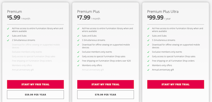 How Much Does Funimation Cost