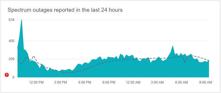 Spectrum TV App Outage