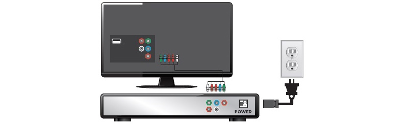 How to Connect Spectrum Cable Box to TV
