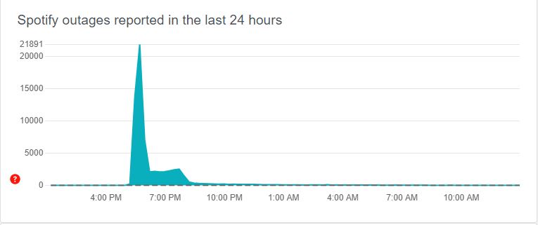 Spotify Outage