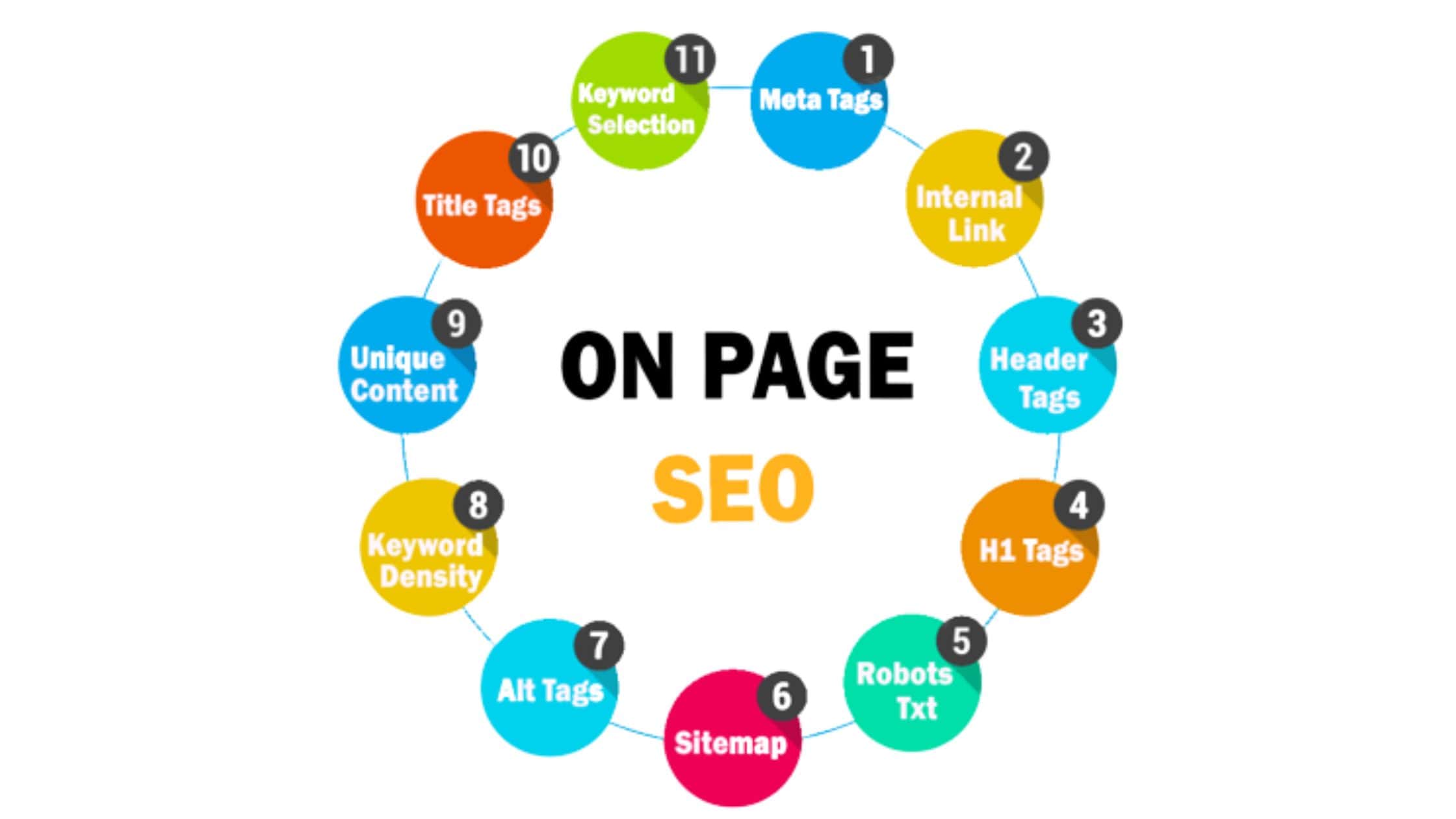 Digital Marketing Company in Salem