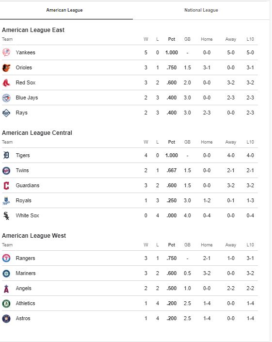 2024 MLB Standings - NY Yankees