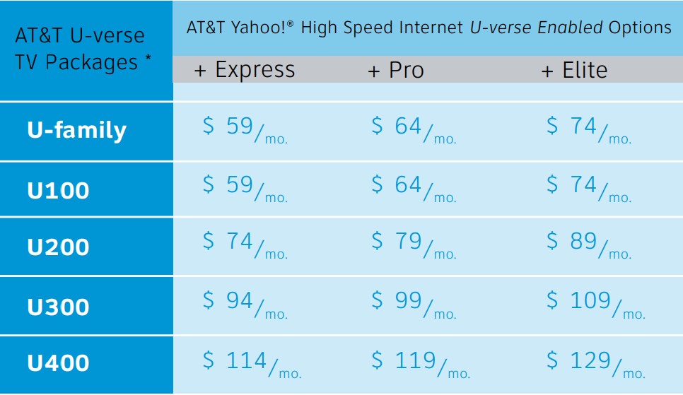 ATT U-verse subscription