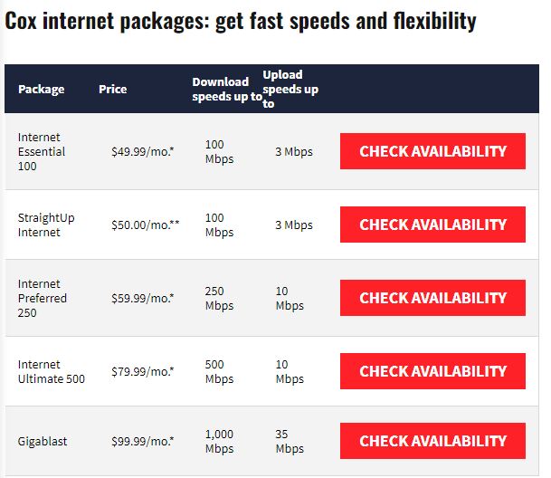 Cox Internet package