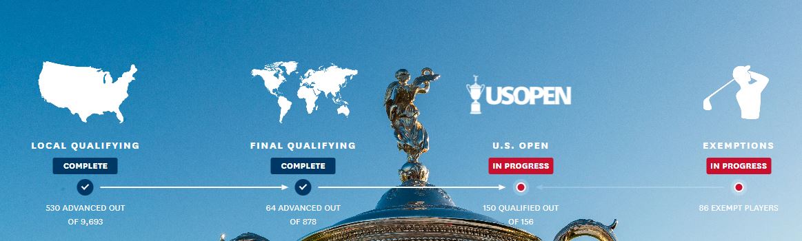 US Open Golf
