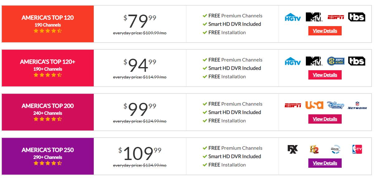 Dish subscription for history channel