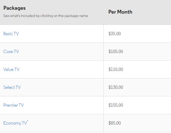 Packages of suddenlinks