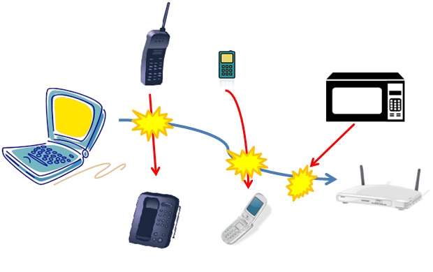 Wireless Interference