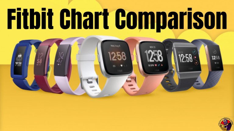 Fitbit Chart Comparison|Features|Fitbit vs Apple|